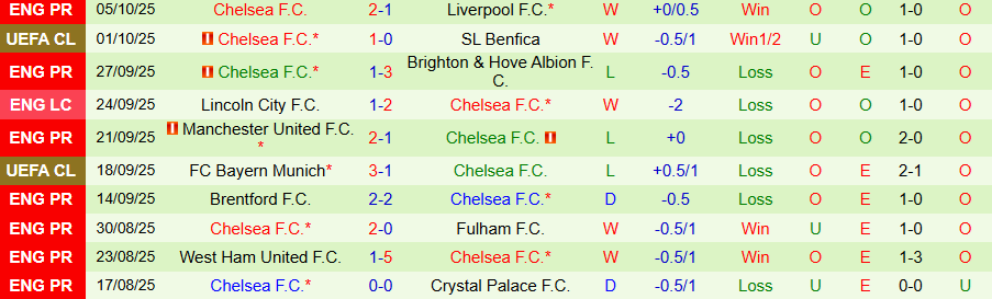 Nhận định, Soi kèo Nottingham vs Chelsea, 18h30 ngày 18/10: Lún sâu trong khủng hoảng - Ảnh 1