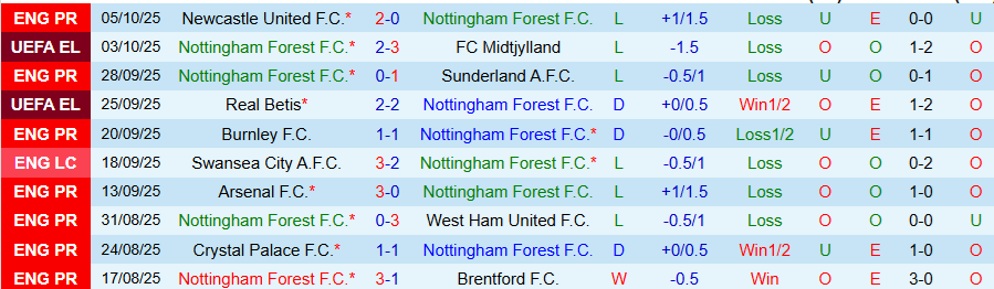Nhận định, Soi kèo Nottingham vs Chelsea, 18h30 ngày 18/10: Lún sâu trong khủng hoảng - Ảnh 2