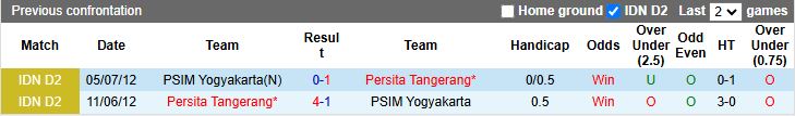 Nhận định, Soi kèo Persita Tangerang vs PSIM Yogyakarta 15h30 ngày 17/10: Đánh bại tân binh - Ảnh 1