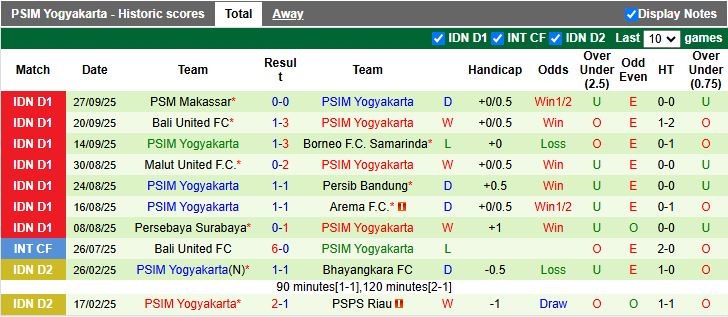 Nhận định, Soi kèo Persita Tangerang vs PSIM Yogyakarta 15h30 ngày 17/10: Đánh bại tân binh - Ảnh 3