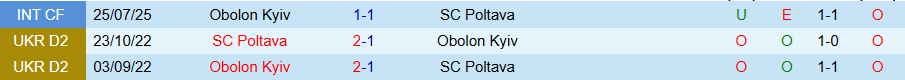 Nhận định, Soi kèo Poltava vs Obolon Kyiv, 19h30 ngày 17/10: Tiếp tục sa lầy - Ảnh 3