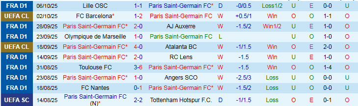 Nhận định, Soi kèo PSG vs Strasbourg 1h45 ngày 18/10: Không có bất ngờ - Ảnh 2