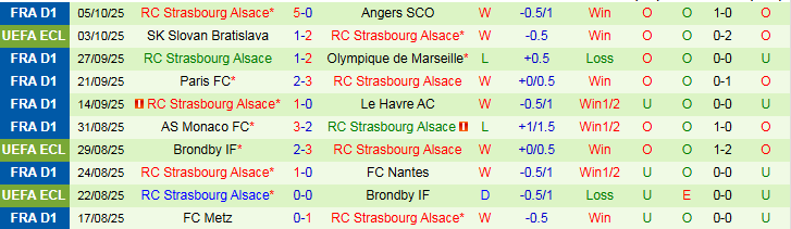 Nhận định, Soi kèo PSG vs Strasbourg 1h45 ngày 18/10: Không có bất ngờ - Ảnh 3