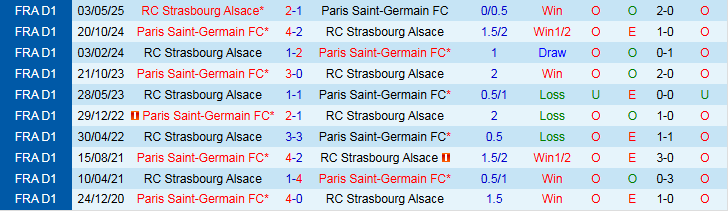 Nhận định, Soi kèo PSG vs Strasbourg 1h45 ngày 18/10: Không có bất ngờ - Ảnh 4