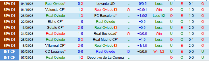 Nhận định, Soi kèo Real Oviedo vs Espanyol 2h00 ngày 18/10: Thử thách cho chủ nhà - Ảnh 2