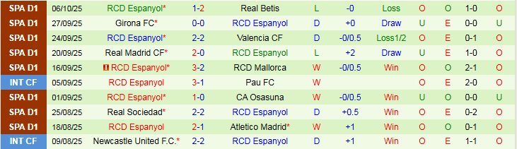 Nhận định, Soi kèo Real Oviedo vs Espanyol 2h00 ngày 18/10: Thử thách cho chủ nhà - Ảnh 3