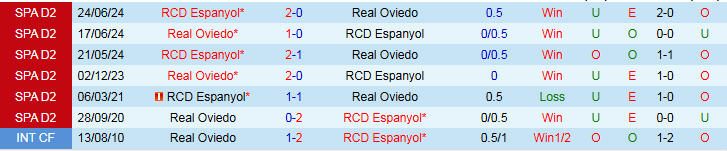 Nhận định, Soi kèo Real Oviedo vs Espanyol 2h00 ngày 18/10: Thử thách cho chủ nhà - Ảnh 4