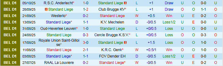 Nhận định, Soi kèo Standard Liege vs Royal Antwerp 1h45 ngày 18/10: Kéo nhau đi xuống  - Ảnh 2