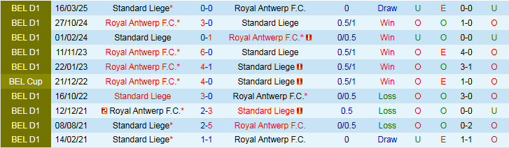Nhận định, Soi kèo Standard Liege vs Royal Antwerp 1h45 ngày 18/10: Kéo nhau đi xuống  - Ảnh 4