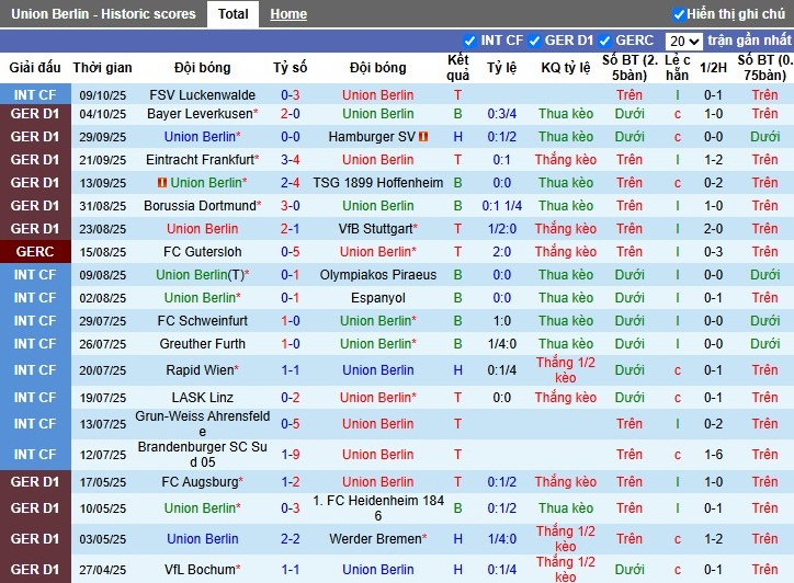 Nhận định, Soi kèo Union Berlin vs Monchengladbach, 1h30 ngày 18/10: Chủ nhà gặp khó - Ảnh 2