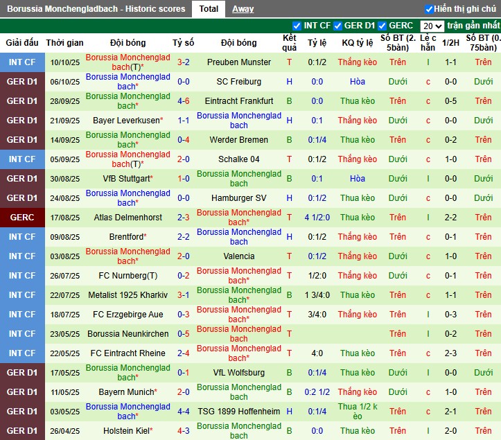 Nhận định, Soi kèo Union Berlin vs Monchengladbach, 1h30 ngày 18/10: Chủ nhà gặp khó - Ảnh 3