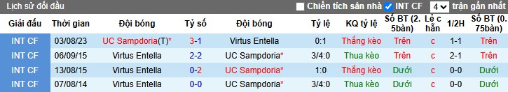 Nhận định, Soi kèo Virtus Entella vs Sampdoria, 1h30 ngày 18/10: Chủ nhà gặp khó - Ảnh 1