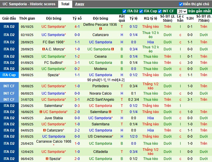 Nhận định, Soi kèo Virtus Entella vs Sampdoria, 1h30 ngày 18/10: Chủ nhà gặp khó - Ảnh 3