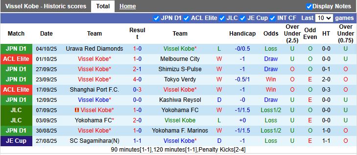 Nhận định, Soi kèo Vissel Kobe vs Kashima Antlers 17h00 ngày 17/10: Bước ngoặt đua vô địch - Ảnh 2