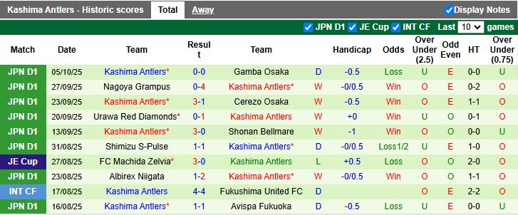 Nhận định, Soi kèo Vissel Kobe vs Kashima Antlers 17h00 ngày 17/10: Bước ngoặt đua vô địch - Ảnh 3