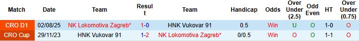 Nhận định, Soi kèo Vukovar vs Lokomotiva Zagreb 23h00 ngày 17/10: Chủ nhà lép vế - Ảnh 4