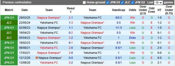 Nhận định, Soi kèo Yokohama FC vs Nagoya Grampus 12h00 ngày 18/10: Chưa thể thoát hiểm - Ảnh 1