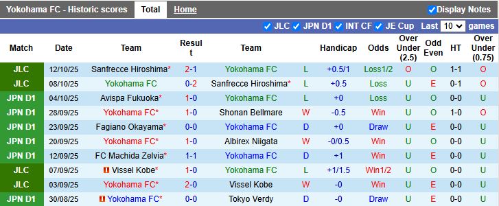 Nhận định, Soi kèo Yokohama FC vs Nagoya Grampus 12h00 ngày 18/10: Chưa thể thoát hiểm - Ảnh 2