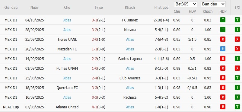 Soi kèo phạt góc Atletico San Luis vs Atlas, 10h ngày 18/10 - Ảnh 3