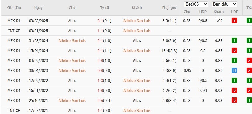 Soi kèo phạt góc Atletico San Luis vs Atlas, 10h ngày 18/10 - Ảnh 4