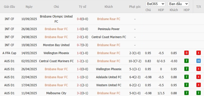 Soi kèo phạt góc Brisbane Roar vs Macarthur, 17h05 ngày 17/10 - Ảnh 2