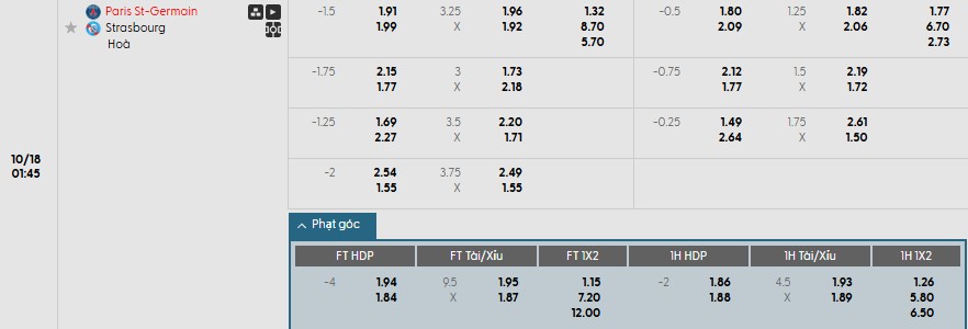 Soi kèo phạt góc PSG vs Strasbourg, 1h45 ngày 18/10 - Ảnh 1