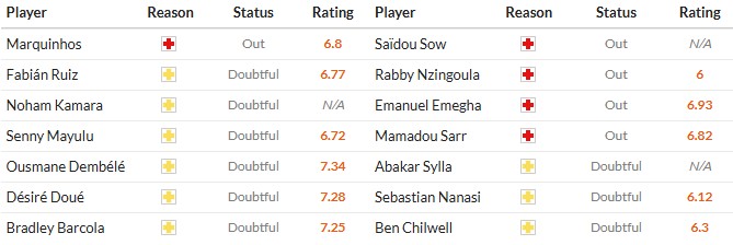 Soi kèo phạt góc PSG vs Strasbourg, 1h45 ngày 18/10 - Ảnh 2