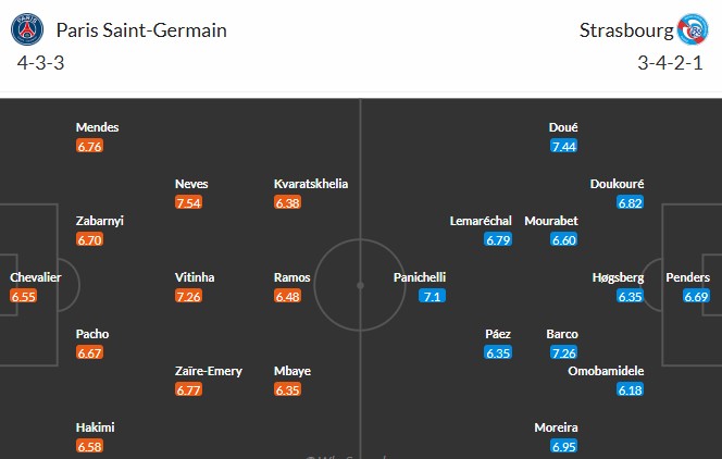 Soi kèo phạt góc PSG vs Strasbourg, 1h45 ngày 18/10 - Ảnh 3