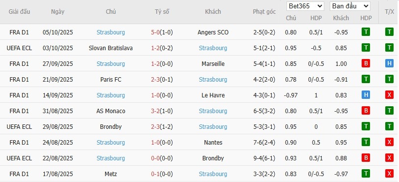 Soi kèo phạt góc PSG vs Strasbourg, 1h45 ngày 18/10 - Ảnh 5