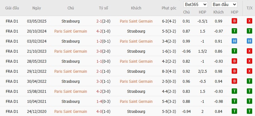 Soi kèo phạt góc PSG vs Strasbourg, 1h45 ngày 18/10 - Ảnh 6