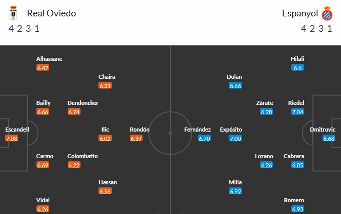 Soi kèo phạt góc Real Oviedo vs Espanyol, 2h ngày 18/10 - Ảnh 4