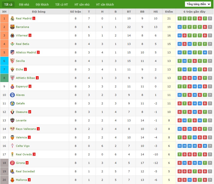 Soi kèo phạt góc Real Oviedo vs Espanyol, 2h ngày 18/10 - Ảnh 8