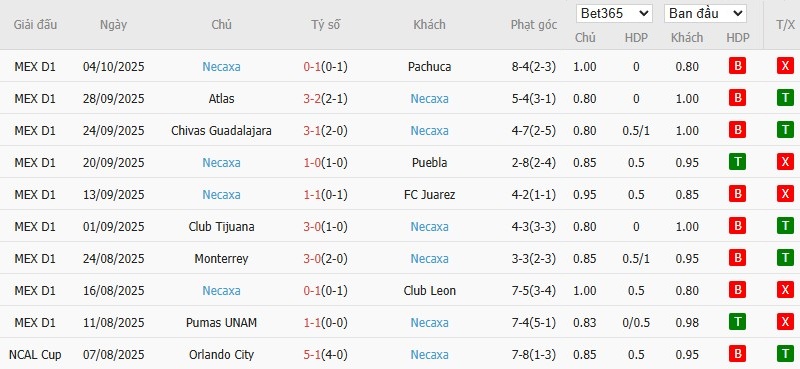 Soi kèo phạt góc Tigres UANL vs Club Necaxa, 10h ngày 18/10 - Ảnh 3