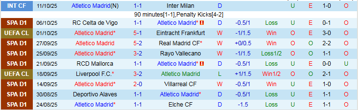 Nhận định, Soi kèo Atletico Madrid vs Osasuna 2h00 ngày 19/10: Chuyến đi giông bão - Ảnh 2