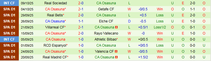 Nhận định, Soi kèo Atletico Madrid vs Osasuna 2h00 ngày 19/10: Chuyến đi giông bão - Ảnh 3