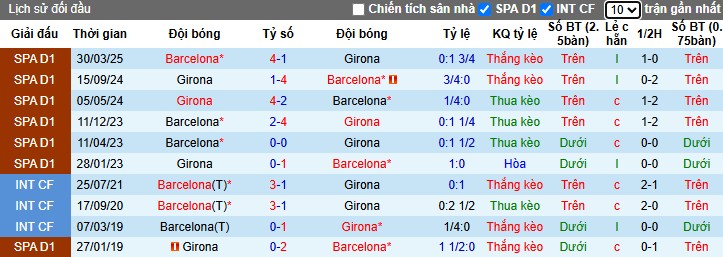 Nhận định, Soi kèo Barcelona vs Girona, 21h15 ngày 18/10: Thị uy sức mạnh - Ảnh 1