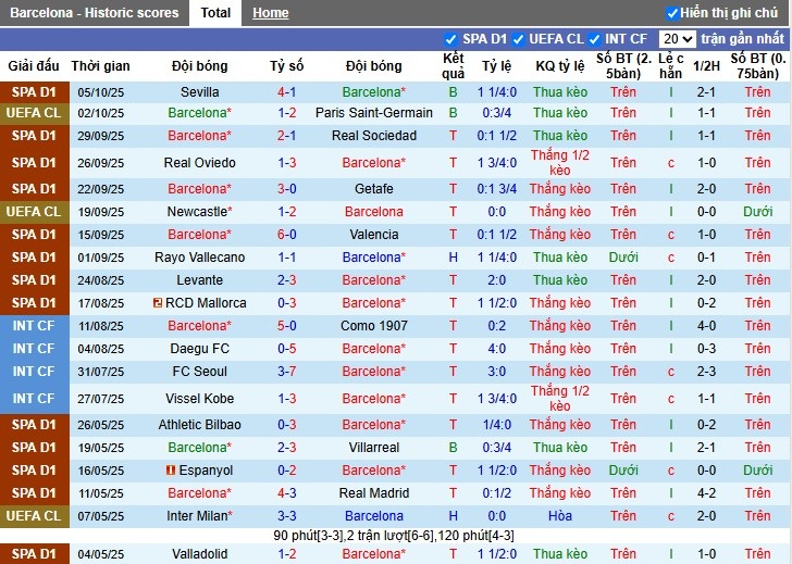 Nhận định, Soi kèo Barcelona vs Girona, 21h15 ngày 18/10: Thị uy sức mạnh - Ảnh 2