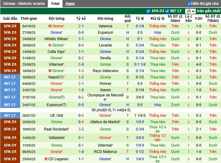 Nhận định, Soi kèo Barcelona vs Girona, 21h15 ngày 18/10: Thị uy sức mạnh - Ảnh 3