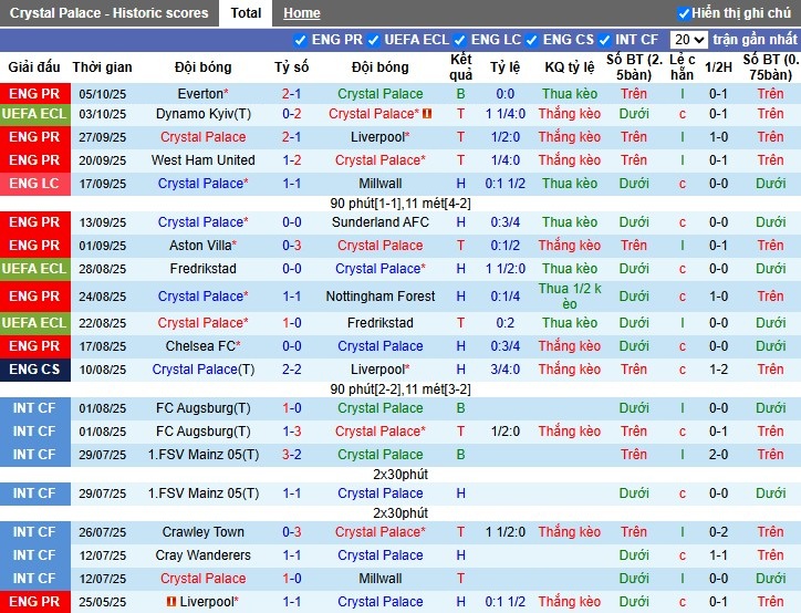 Nhận định, Soi kèo Crystal Palace vs Bournemouth, 21h ngày 18/10: Lợi thế sân nhà - Ảnh 3