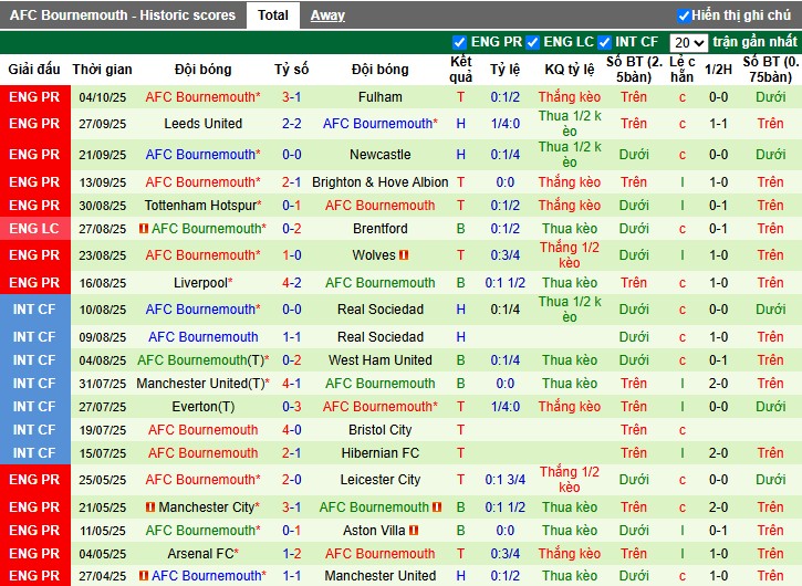 Nhận định, Soi kèo Crystal Palace vs Bournemouth, 21h ngày 18/10: Lợi thế sân nhà - Ảnh 4
