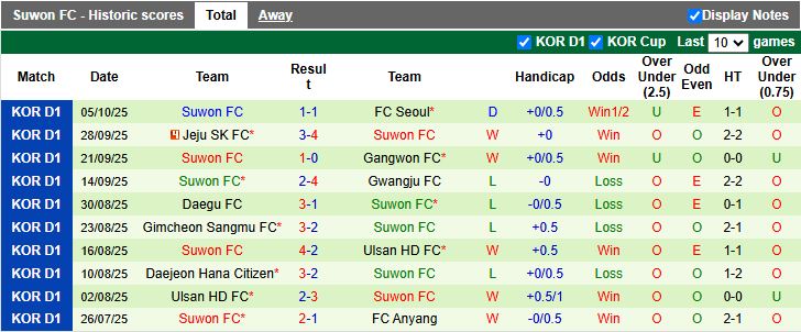 Nhận định, Soi kèo Jeonbuk Hyundai Motors vs Suwon 12h00 ngày 18/10: Trở lại mạch thắng - Ảnh 3