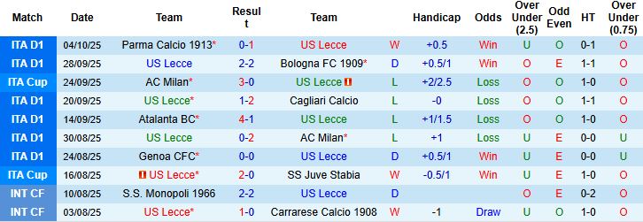 Nhận định, Soi kèo Lecce vs Sassuolo 20h00 ngày 18/10: Khó cho chủ nhà - Ảnh 3