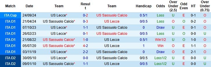 Nhận định, Soi kèo Lecce vs Sassuolo 20h00 ngày 18/10: Khó cho chủ nhà - Ảnh 4