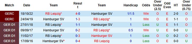 Nhận định, Soi kèo Leipzig vs Hamburger 20h30 ngày 18/10: Bắt nạt tân binh - Ảnh 4