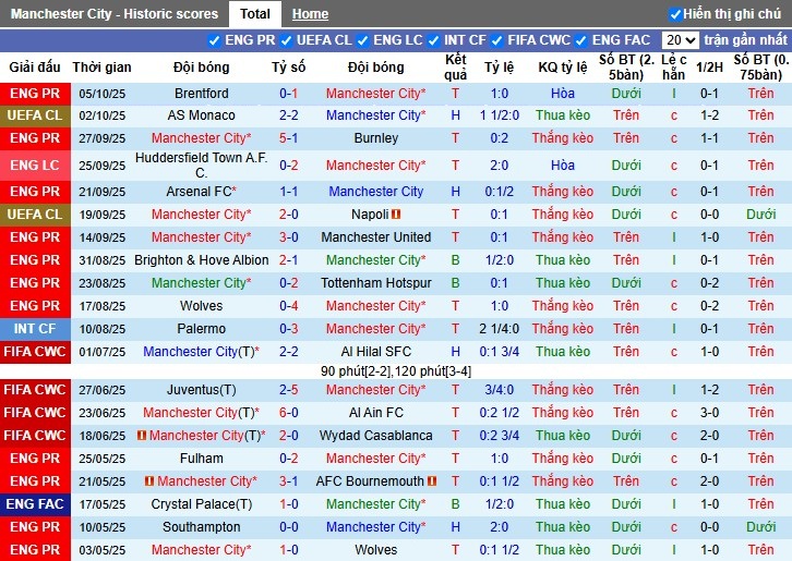 Nhận định, Soi kèo Man City vs Everton, 21h ngày 18/10: Chủ nhà vượt khó - Ảnh 3