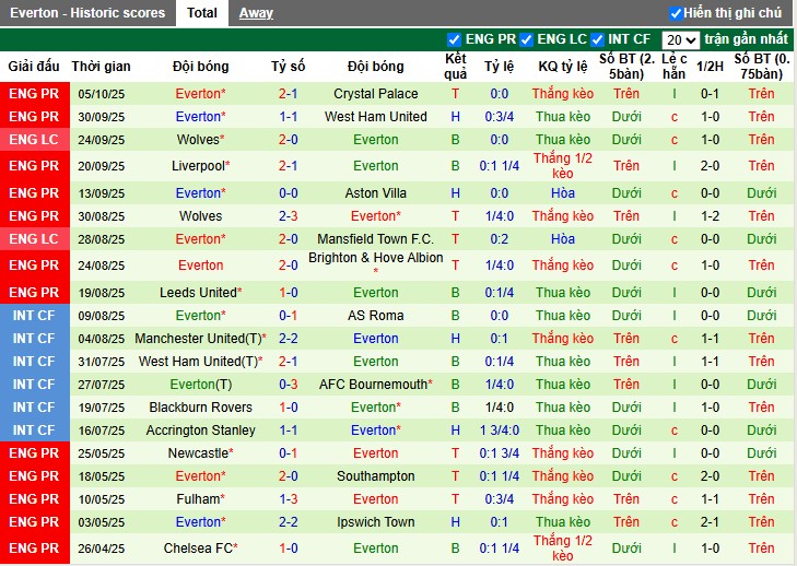 Nhận định, Soi kèo Man City vs Everton, 21h ngày 18/10: Chủ nhà vượt khó - Ảnh 4