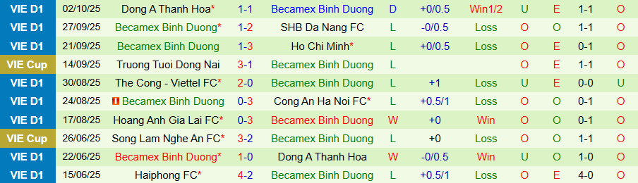 Nhận định, Soi kèo Nam Định vs Becamex TPHCM, 18h00 ngày 18/10: Trở lại đường đua - Ảnh 1