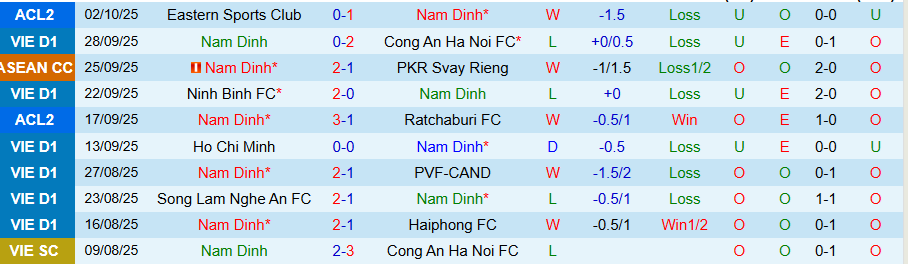 Nhận định, Soi kèo Nam Định vs Becamex TPHCM, 18h00 ngày 18/10: Trở lại đường đua - Ảnh 2