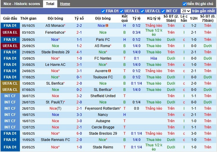 Nhận định, Soi kèo Nice vs Lyon, 22h ngày 18/10: Đội khách áp đảo - Ảnh 2