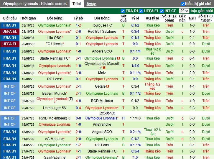 Nhận định, Soi kèo Nice vs Lyon, 22h ngày 18/10: Đội khách áp đảo - Ảnh 3